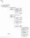 Fig. 07 - SYSTEM FOR CREATING AND DISTRIBUTING INTERACTIVE ADVERTISEMENTS TO MOBILE DEVICES