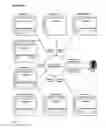 Fig. 02 - System and method for storing and retrieving objects of interest relevant to different audience profiles.