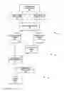 Fig. 05 - System and method for storing and retrieving objects of interest relevant to different audience profiles.