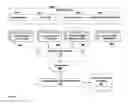 Fig. 07 - System and method for storing and retrieving objects of interest relevant to different audience profiles.