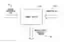Fig. 01 - CARDHOLDER OFFER TARGETING AND MERCHANT PROFILING USING PERSONAL CHARACTERISTIC DATA