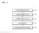 Fig. 04 - APPARATUS AND METHOD FOR PROVIDING SEARCH SERVICE AND COMPUTER PROGRAM THEREFOR