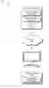 Fig. 01 - Preference Mapping for Automated Attribute-Selection in Campaign Design