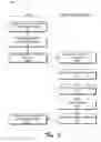 Fig. 06 - Preference Mapping for Automated Attribute-Selection in Campaign Design