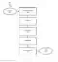 Fig. 01 - Methods and systems for recommending fitted clothing