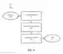 Fig. 07 - Methods and systems for recommending fitted clothing