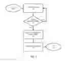 Fig. 08 - Methods and systems for recommending fitted clothing