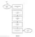 Fig. 09 - Methods and systems for recommending fitted clothing