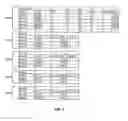 Fig. 03 - SYSTEMS AND METHODS FOR UNIVERSAL IDENTIFICATION OF CREDIT-RELATED DATA IN MULTIPLE COUNTRY-SPECIFIC DATABASES