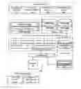 Fig. 01 - RESIDENTIAL PIPELINE PLATFORM METHODS, APPARATUSES, AND MEDIA