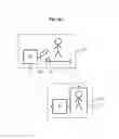 Fig. 05 - Method of control of persons and application to the inspection of persons