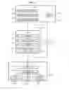 Fig. 07 - Method of control of persons and application to the inspection of persons