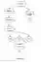 Fig. 04 - Method and apparatus for triggering and distribution of digital scratcher tickets