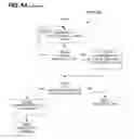 Fig. 06 - Managing the delivery of alert messages by an intelligent event notification system