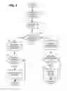 Fig. 07 - Human presence detection
