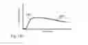 Fig. 18 - APPARATUS AND METHODS FOR CORRECTIVE GUIDANCE OF EATING BEHAVIOR AFTER WEIGHT LOSS SURGERY