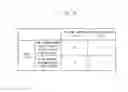 Fig. 06 - Scan sense driver and display device including the same