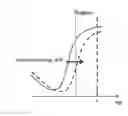 Fig. 01 - Self-compensating gate driving circuit