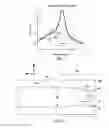 Fig. 06 - Waveguide of a write head with reduced cross sectional area proximate a near-field transducer