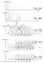 Fig. 10 - Word line dependent two strobe sensing mode for nonvolatile storage elements