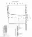 Fig. 13 - Grain boundary engineering