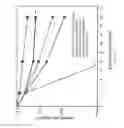 Fig. 16 - Grain boundary engineering