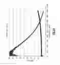 Fig. 17 - Increased resonant frequency alkali-doped Y-phase hexagonal ferrites