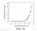 Fig. 05 - Cold field electron emitters based on silicon carbide structures