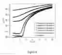 Fig. 03 - METHODS FOR PREPARING A TITANIUM OXIDE FILM AND A COMPOSITE FILM COMPRISING THE SAME