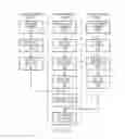 Fig. 18 - Semiconductor device and method of fabricating 3D package with short cycle time and high yield