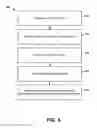 Fig. 10 - Systems and Methods Using an RF Circuit on Isolating Material