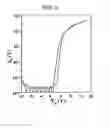 Fig. 06 - Thin-film transistor and method for manufacturing same