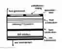 Fig. 01 - Grouped nanostructured units system forming a metamaterial