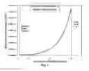 Fig. 08 - Multi-junction solar cell with dilute nitride sub-cell having graded doping