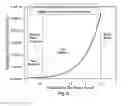 Fig. 09 - Multi-junction solar cell with dilute nitride sub-cell having graded doping