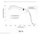 Fig. 11 - Multi-junction solar cell with dilute nitride sub-cell having graded doping