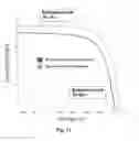 Fig. 12 - Multi-junction solar cell with dilute nitride sub-cell having graded doping