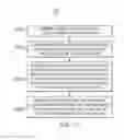 Fig. 31 - Wafer level photonic devices dies structure and method of making the same
