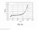 Fig. 28 - High Temperature Superconductors