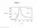 Fig. 08 - Storage element and memory