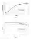 Fig. 05 - Organic electronic device