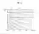 Fig. 03 - White organic light emitting device