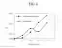 Fig. 06 - White organic light emitting device