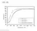 Fig. 29 - Light-emitting element