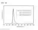 Fig. 33 - Light-emitting element