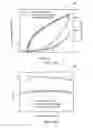 Fig. 16 - Process for fabricating a porous film in a scattering layer