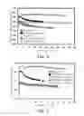 Fig. 04 - ANODE MATERIAL FOR LITHIUM ION BATTERY AND LITHIUM ION BATTERY INCLUDING THE SAME