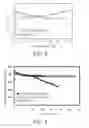 Fig. 05 - ANODE MATERIAL FOR LITHIUM ION BATTERY AND LITHIUM ION BATTERY INCLUDING THE SAME