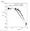 Fig. 17 - Cathode electrocatalyst and fuel cell