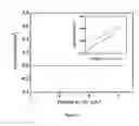 Fig. 05 - METHODS AND COMPOSITIONS FOR LITHIUM ION BATTERIES